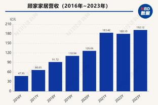 赛季至今绿军和掘金主场均保持不败 战绩都是9胜0负